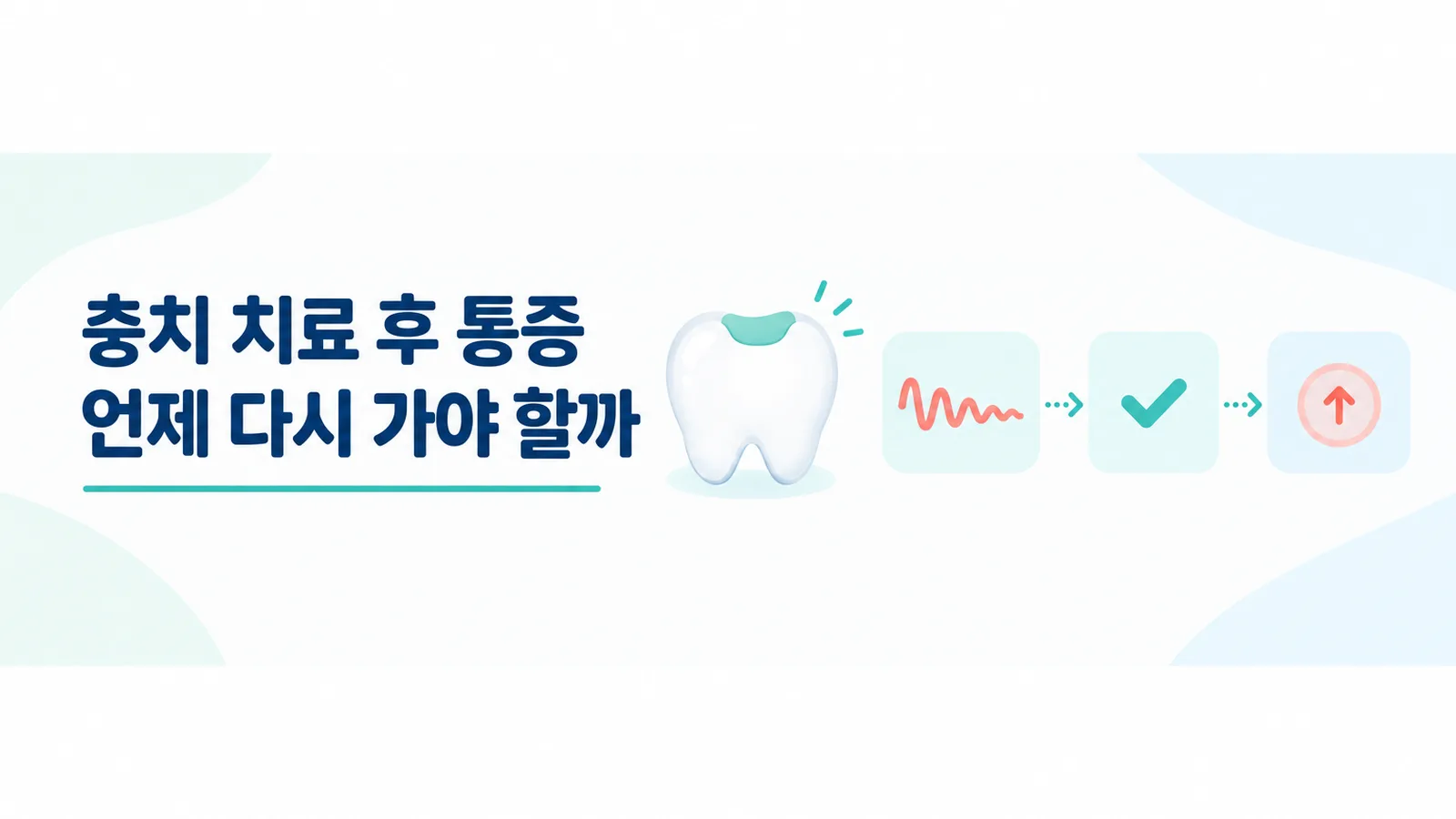 울산 충치 치료 후 통증 - 때운 치아 아이콘과 시림이 줄어드는 경우, 괜찮은 경우, 다시 진료가 필요한 경우를 나타낸 도식
